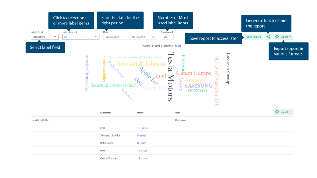 Jira Project Management 2