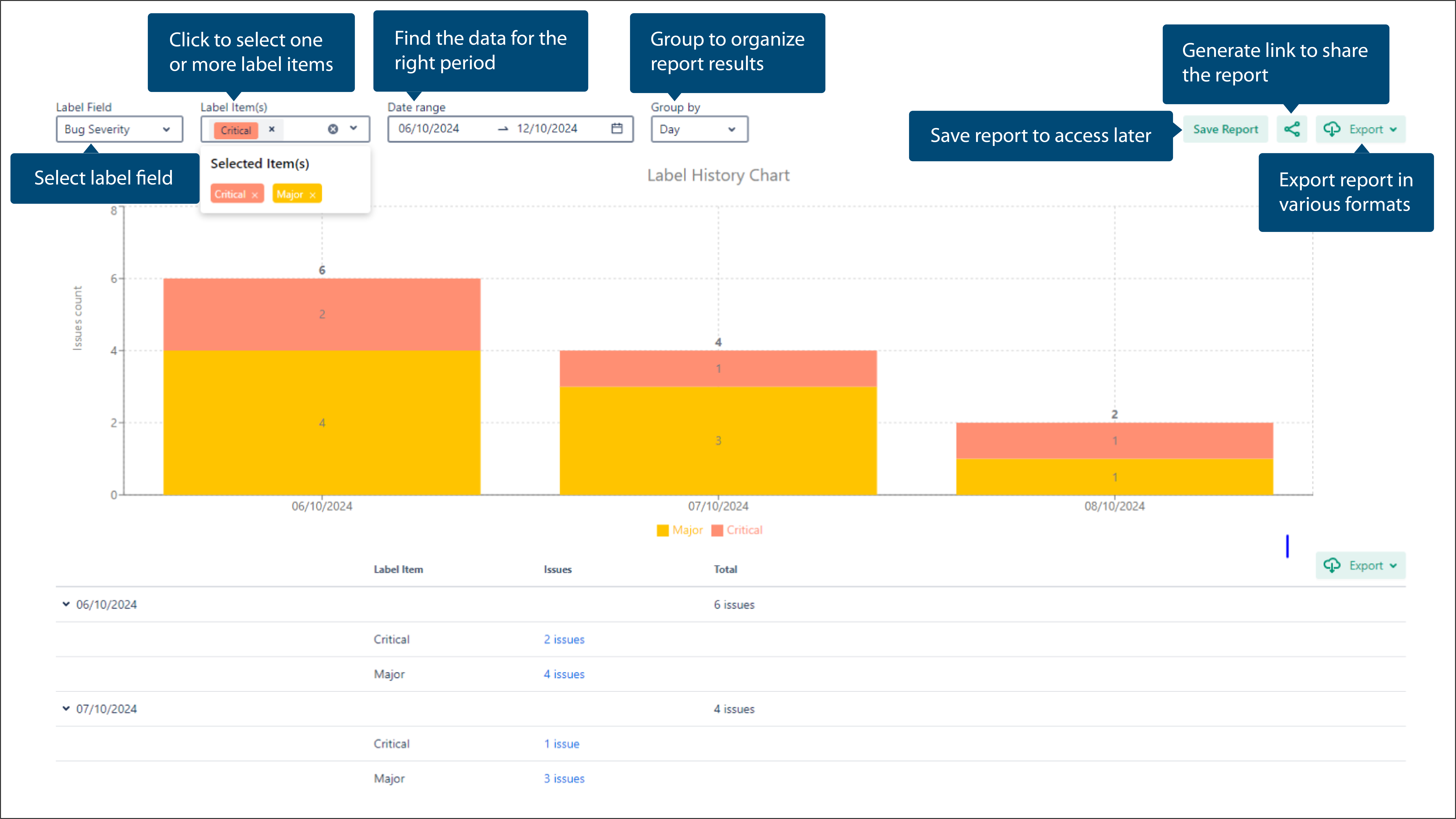 Jira Project Management